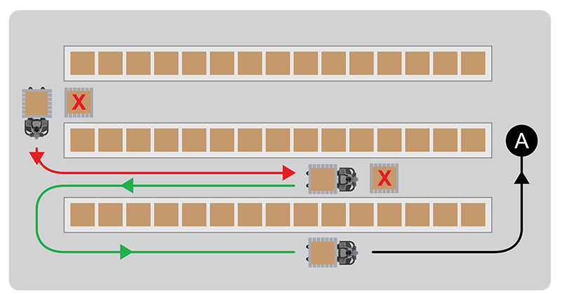 mapping-routing-imaps